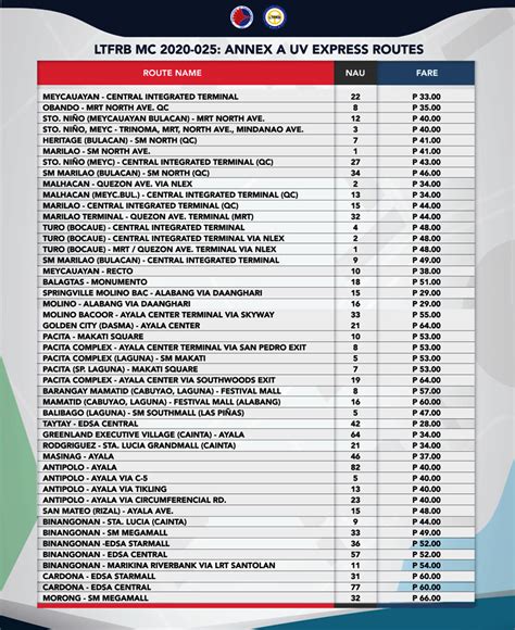 uv express routes 2021